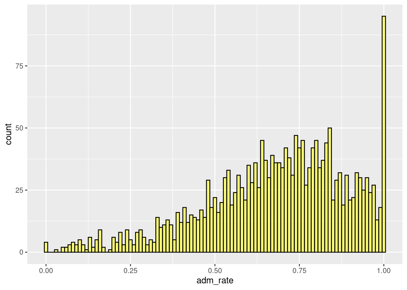 Histogram modifying the binwidth.