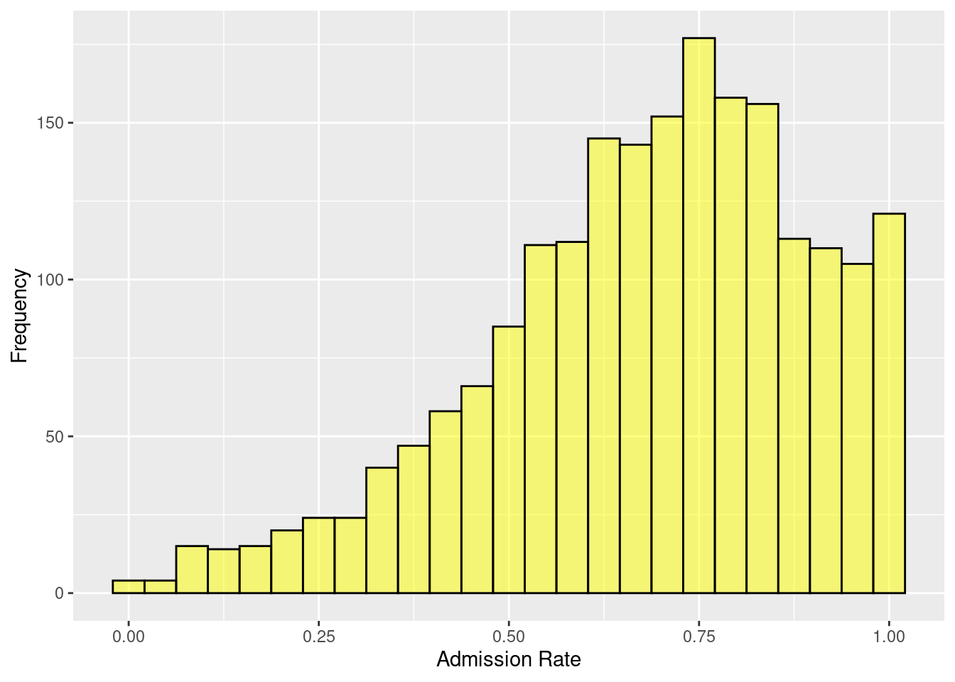 Adding custom x and y-axis labels.